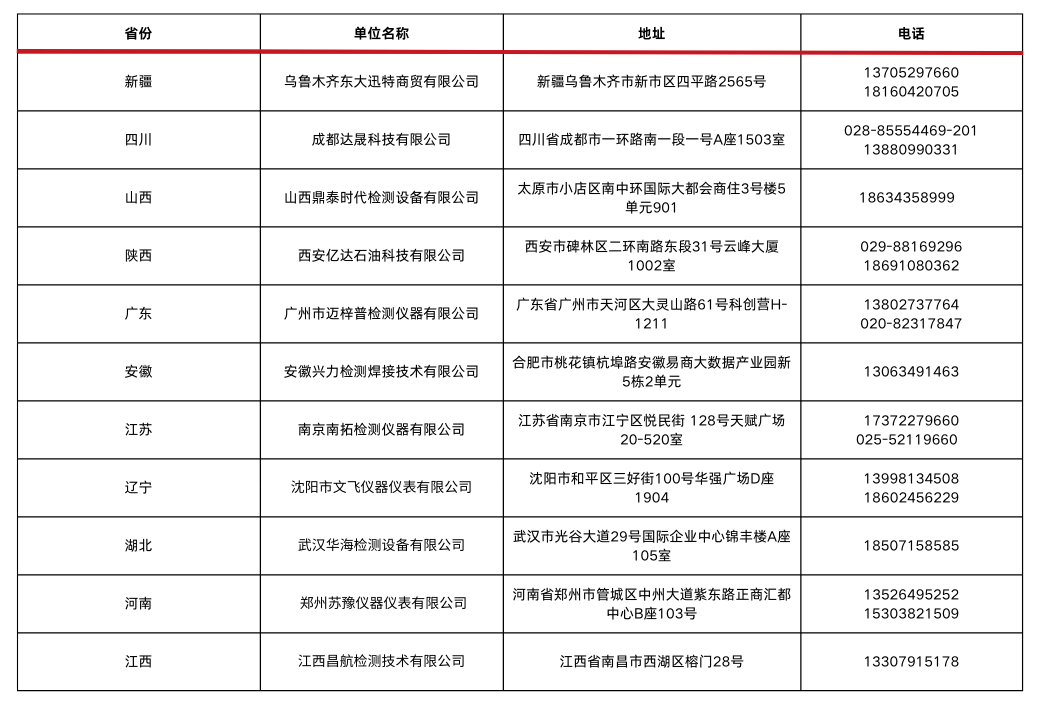 總代信息